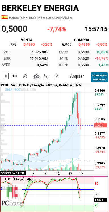Berkeley Energia - 1h
