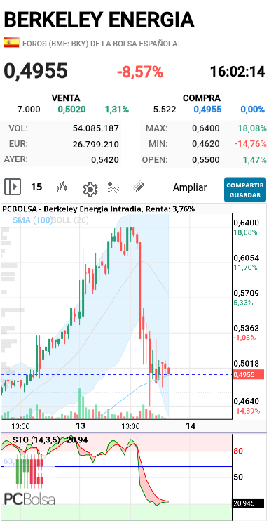 Berkeley Energia - El de 15 .....eb desplazamiento parece