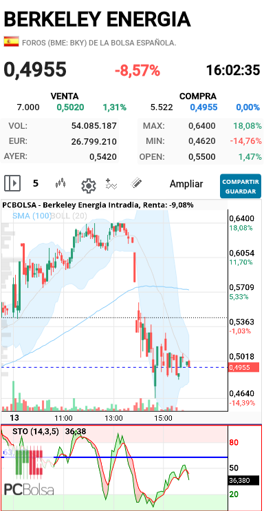 Berkeley Energia - 5
