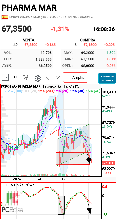 Pharma Mar - Pués es lo que hay