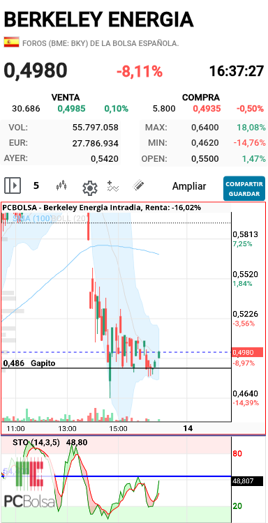 Berkeley Energia - .