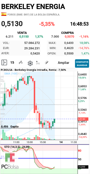 Berkeley Energia - A ver so corta