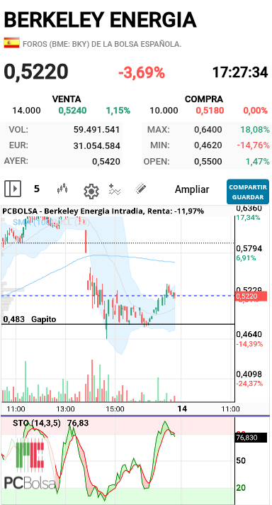 Berkeley Energia - 5