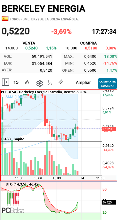 Berkeley Energia - 15