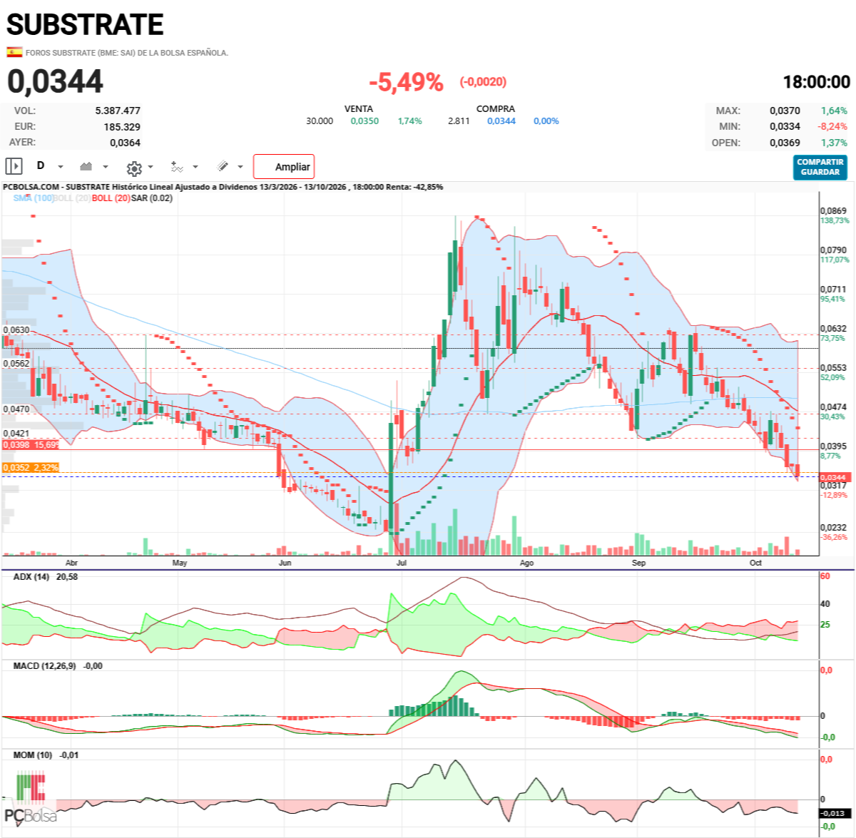 Substrate - ...