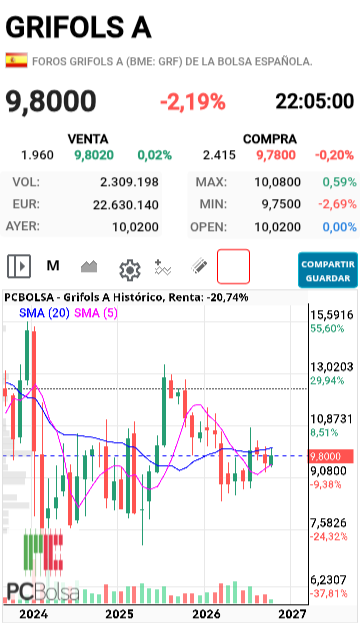 grafico de la accion jordi_trader
