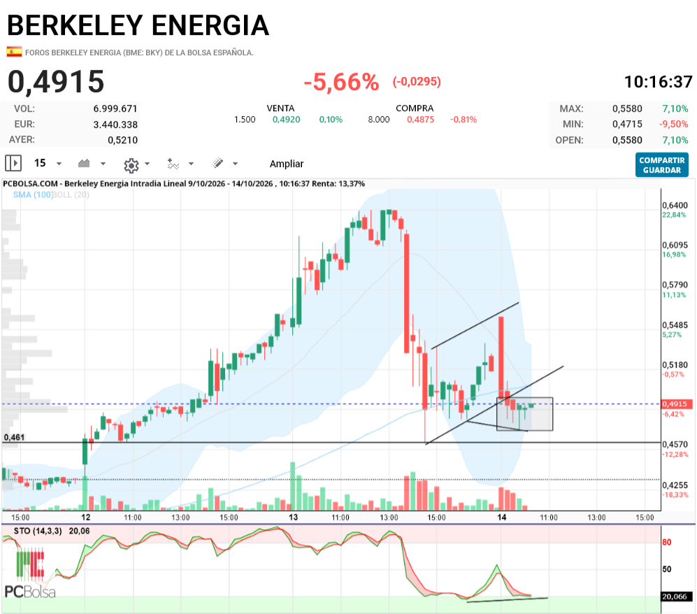 Berkeley Energia - pero podria estar.
