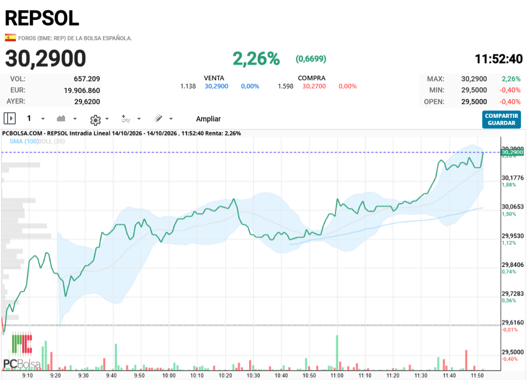 REPSOL - dando otro salto que gusto da ver la así