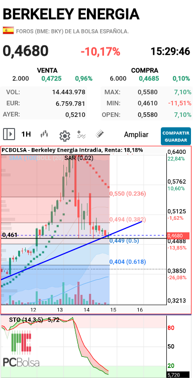 Berkeley Energia - El cántaro mucho aguanta ,4 toques