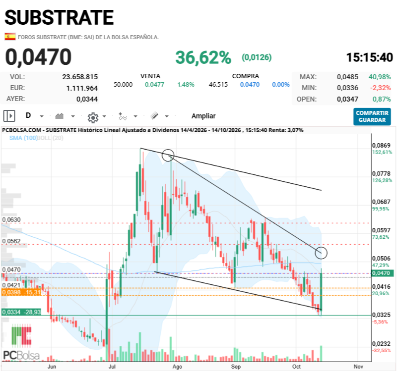 Substrate - . . .