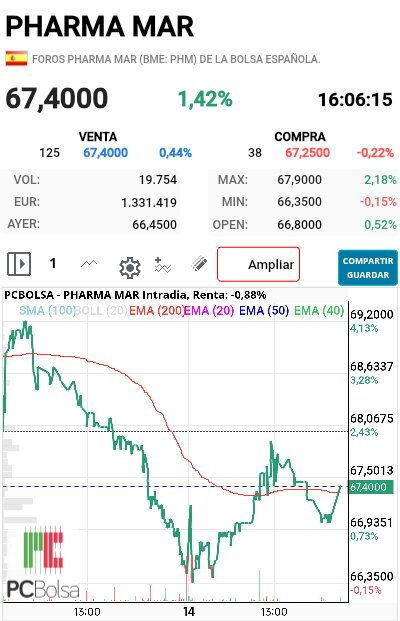 Pharma Mar - No está perdida la tarde aún hay esperanza
