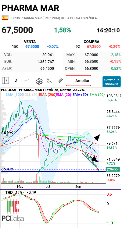 Pharma Mar -
