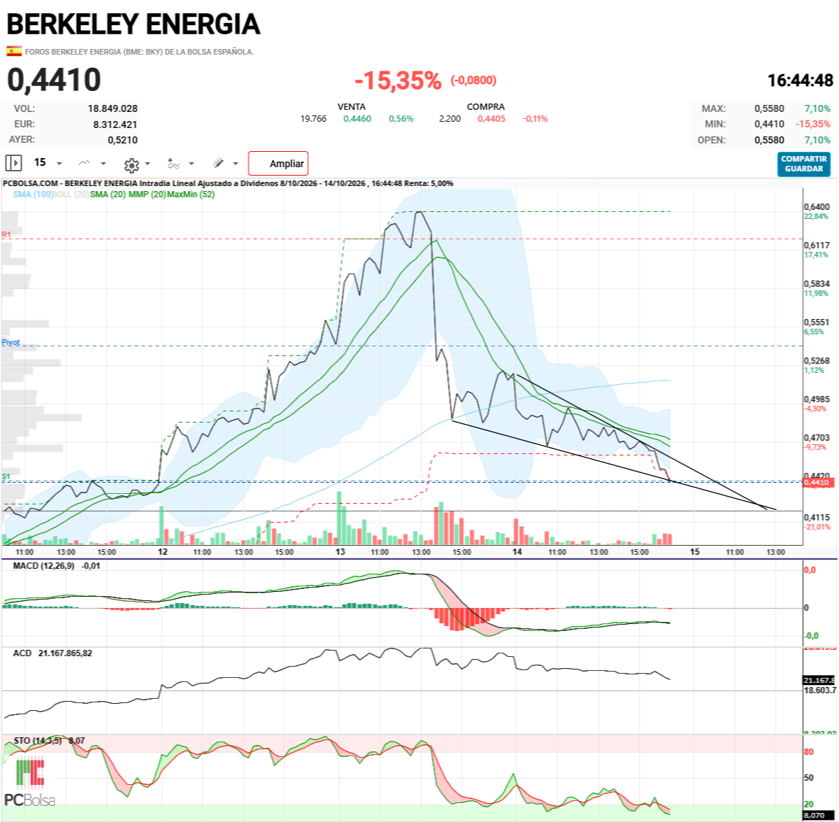 Berkeley Energia - Espero que sea esto lo que está hciendo
