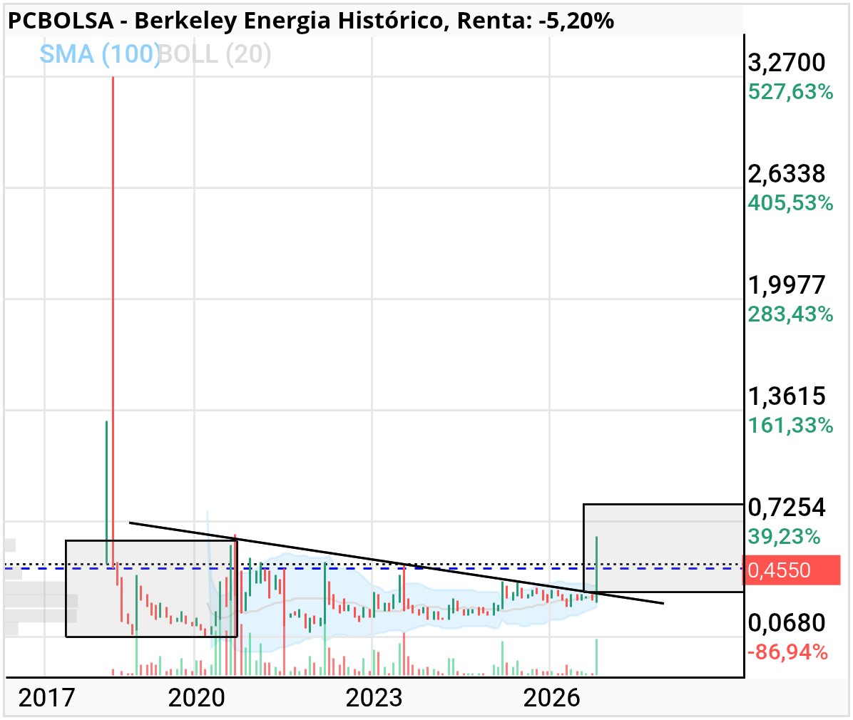Berkeley Energia - Con calma y buena letra. 