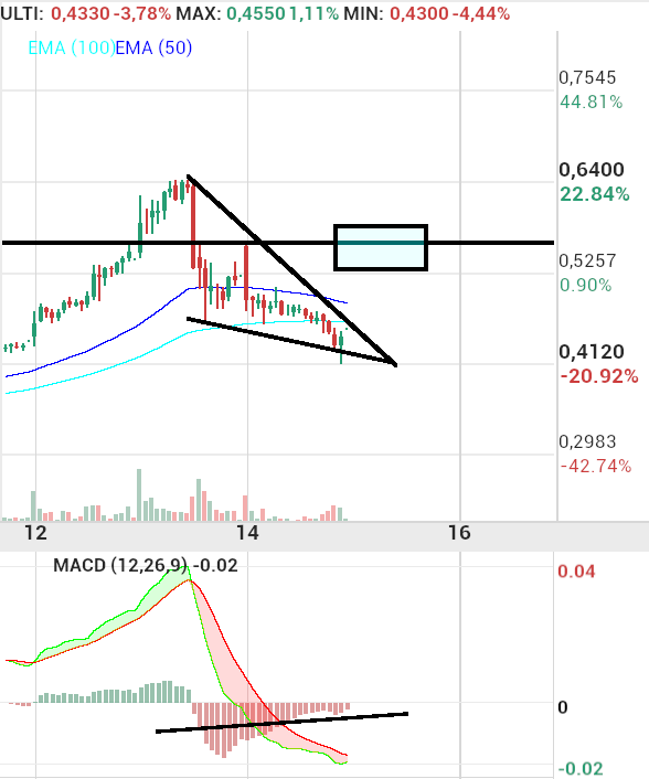 Berkeley Energia - ahí, plata ahi esta mi apuesta de cierre semanal.