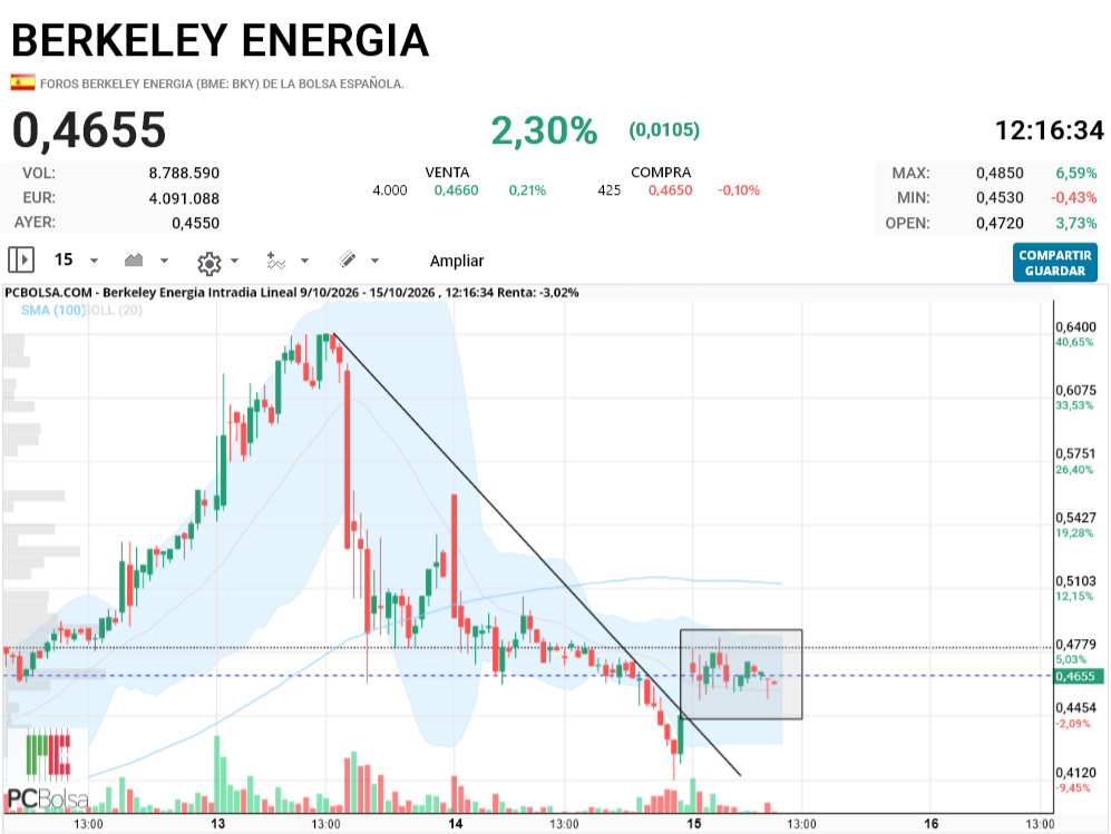 Berkeley Energia - ahi han abandonado varios niños...