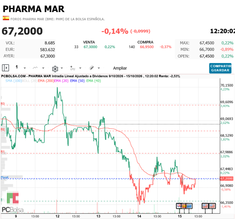 Pharma Mar - Esta parece buena
