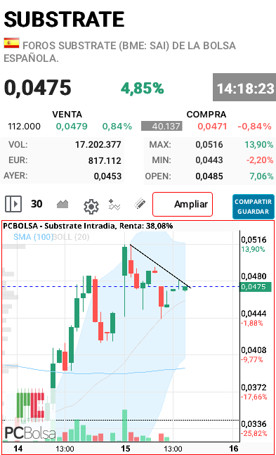 Substrate - Preparados?