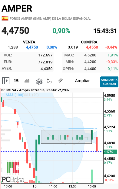 Amper - Las velas de 15 minutos....control total de la máquina.