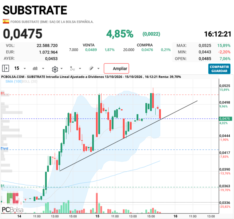 Substrate - arriba