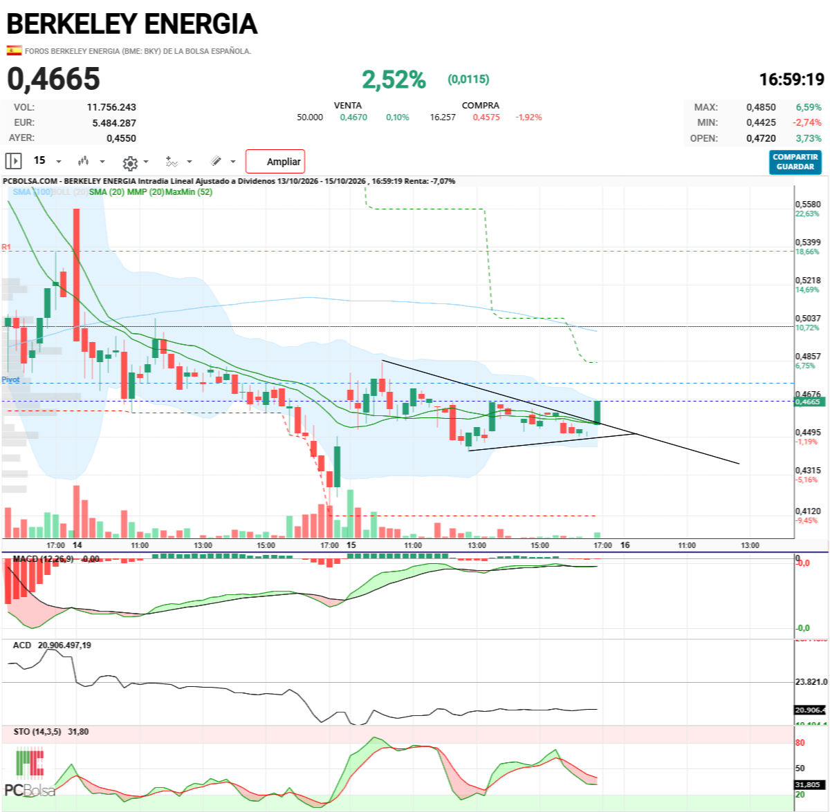 Berkeley Energia - Que os parece el dibujito