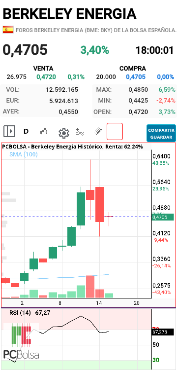 Berkeley Energia - hoy ha dejado un doji, veremos si de continuación o de cambio de tendencia