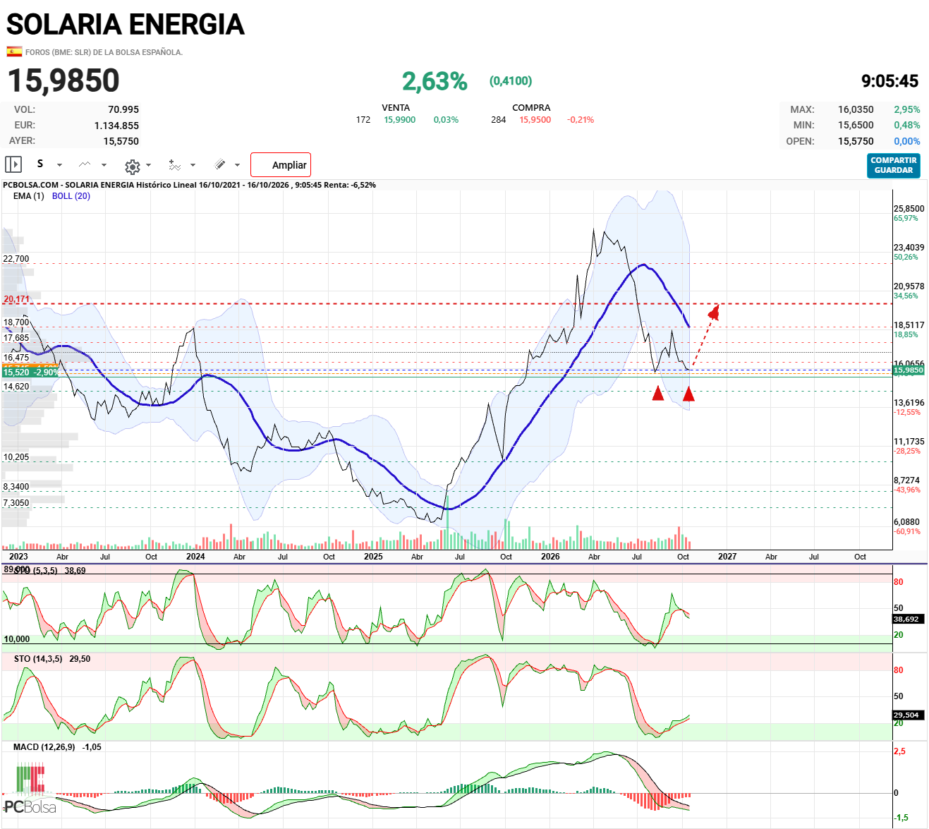 Solaria Energia - Doble suelo