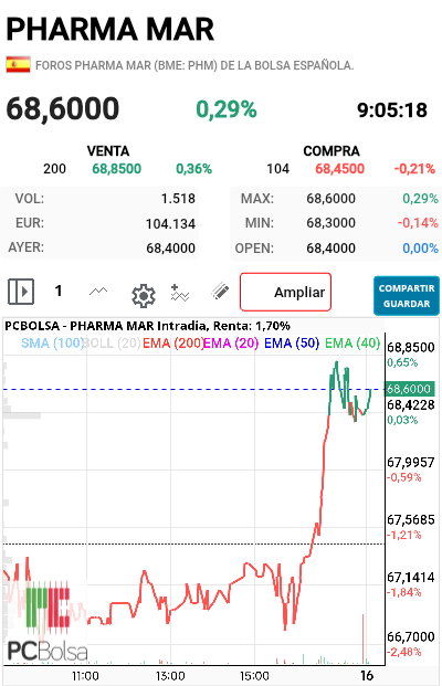 Pharma Mar - Esperando al 69, con permiso del corto. 