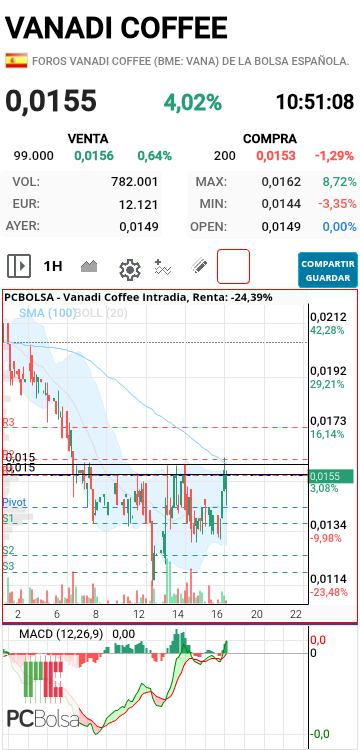 Vanadi Coffee - Está a punto...