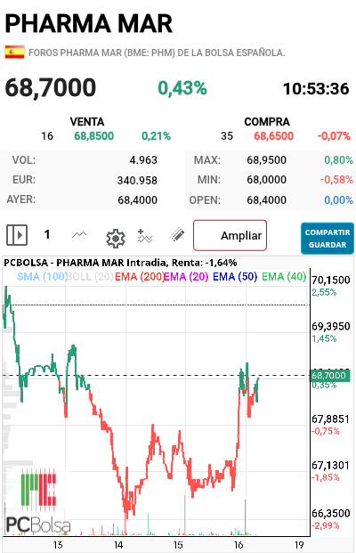 Pharma Mar - No será fácil pero será 