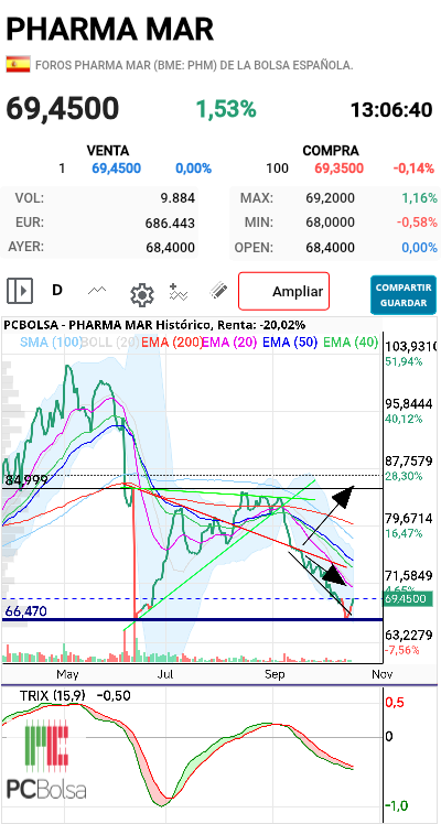 Pharma Mar - Caña