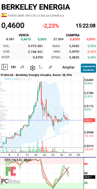 Berkeley Energia - . 