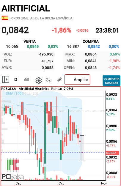Airtificial - Vela de continuidad al hoyo MCSPM 