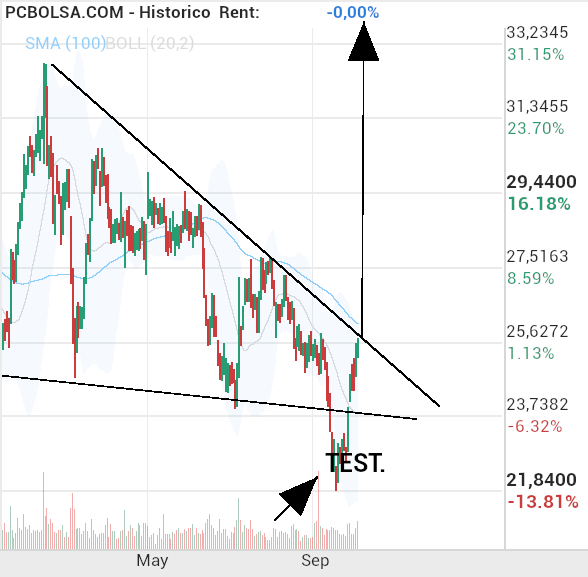 Cellnex Telecom - la han dejado truco o trato