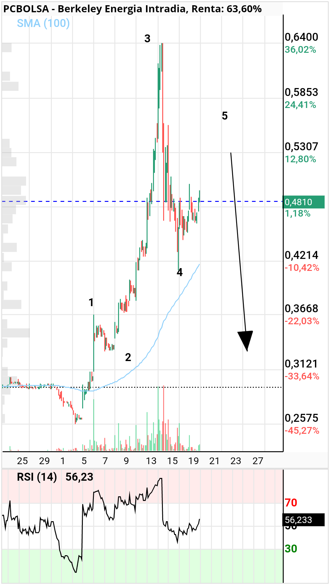 Berkeley Energia - .. otro posible recuento sería éste