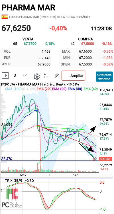 Pharma Mar - Esto se decide