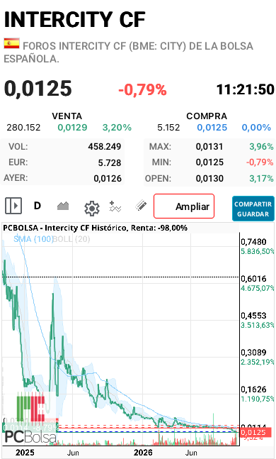 Intercity CF - En 2 años. Tela!!!