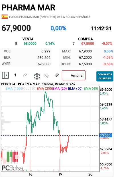 Pharma Mar -   Azul 