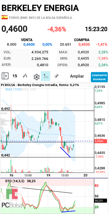 Berkeley Energia - Bueno,pillo unas cuantas , a ver qie pasa con esas diver