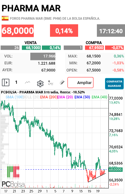 Pharma Mar - Y ... verde