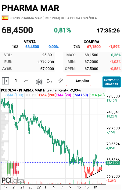 Pharma Mar - Cara