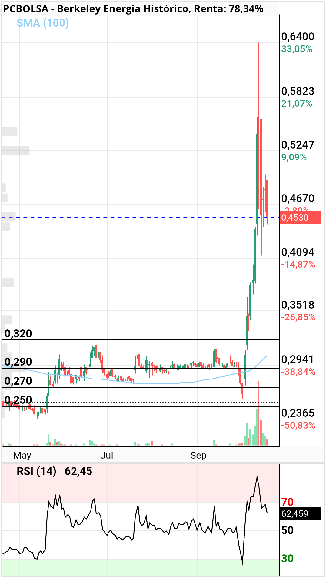 Berkeley Energia - .. la zona de 29 parece la más probable a visitar