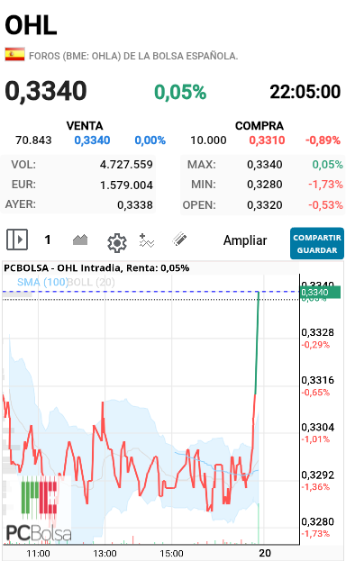 OHL - Se puso tiesa de verdad jajajaj