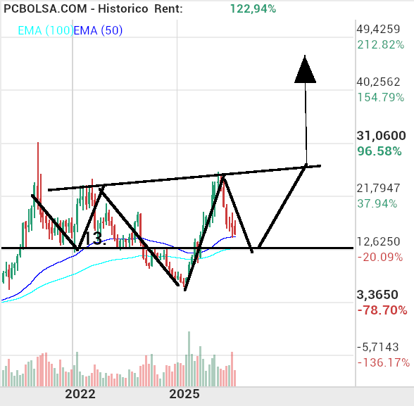 Solaria Energia - .......