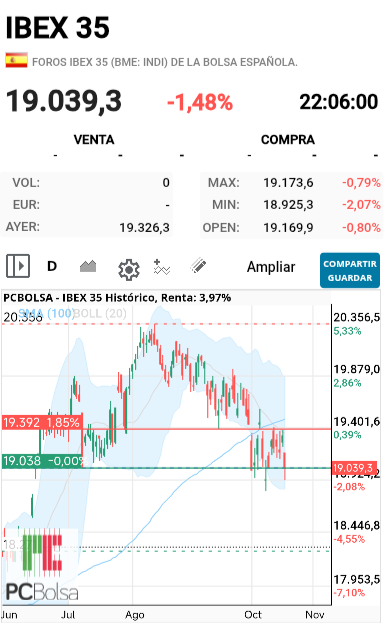 IBEX 35 - Vaya maquillada para dejarla en soportes.....viva las maquinas 