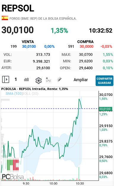 REPSOL - Quiere pero no la dejan aun asi que prudencia 