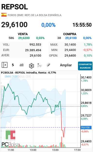 REPSOL - Ahora quiere recuperar 