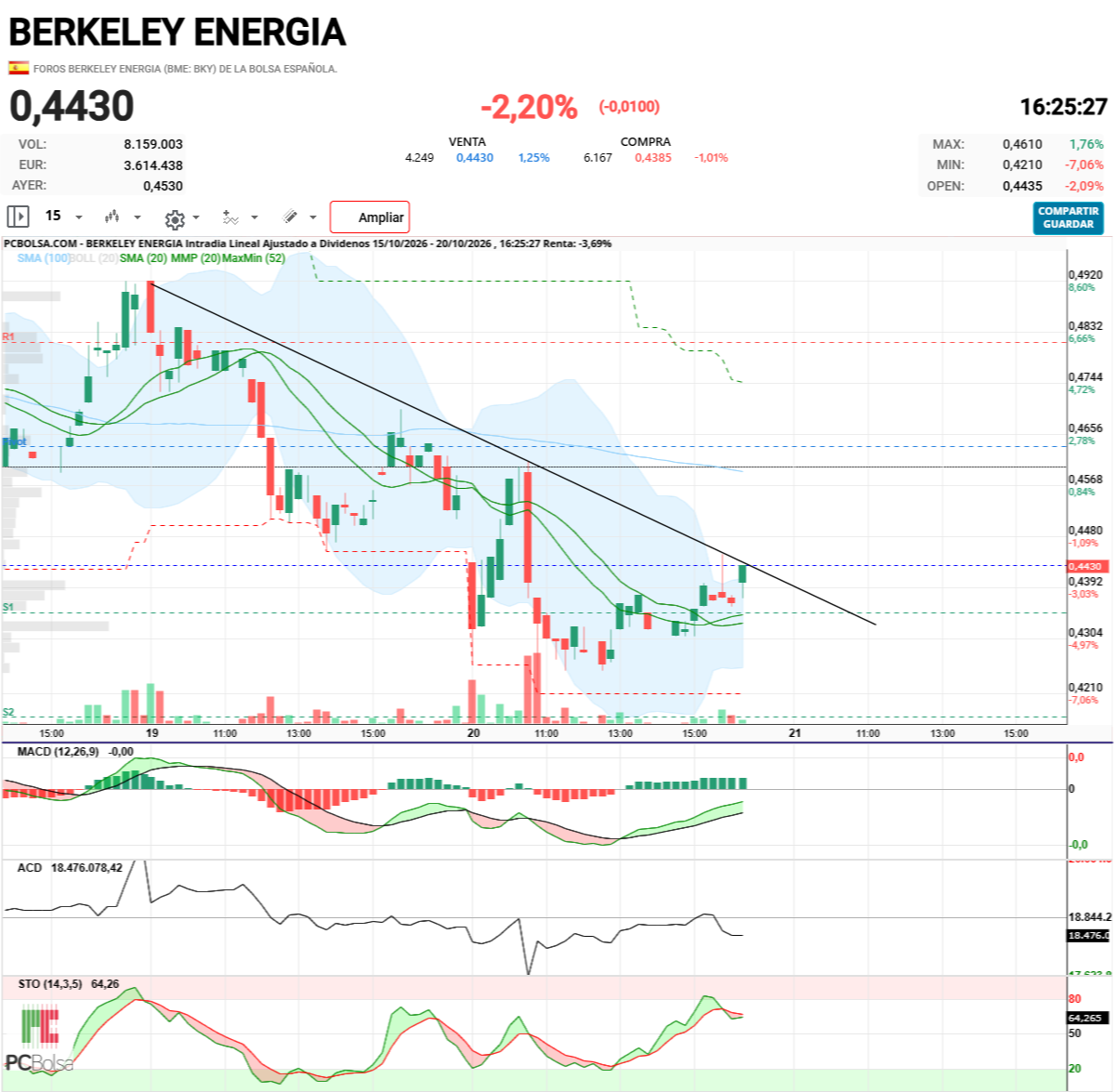 Berkeley Energia - QUE BONITA SE VE AHORA