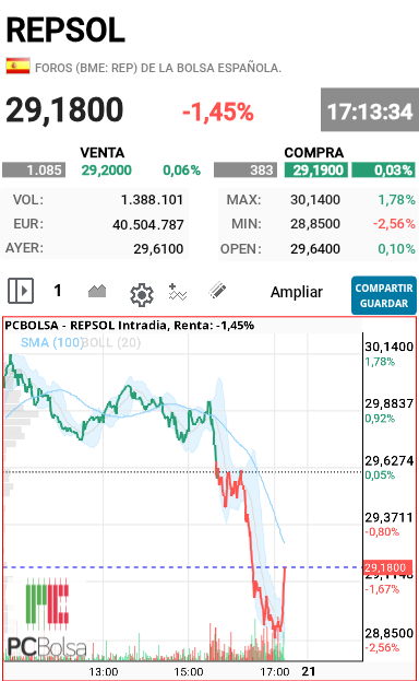 REPSOL - Madremia  como juegan en los momentos  de pánico calma alguna mentira de Trump no me extrañaría nada 