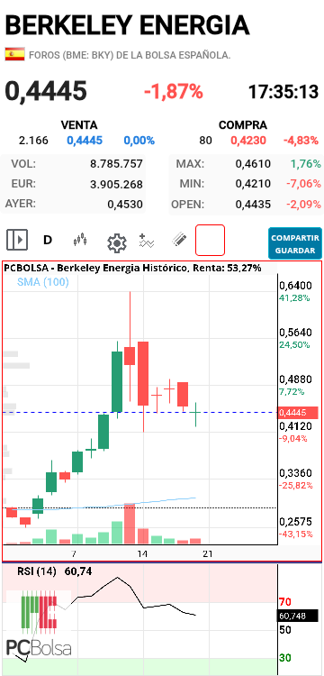 Berkeley Energia - tercer doji